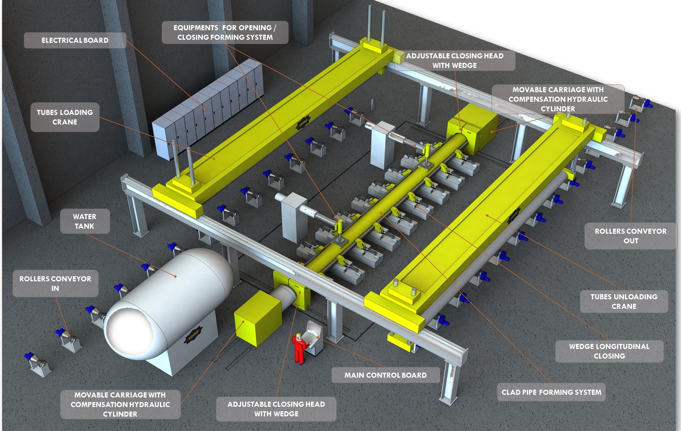 sez 3 impianti tubi hydroforming press principale-1