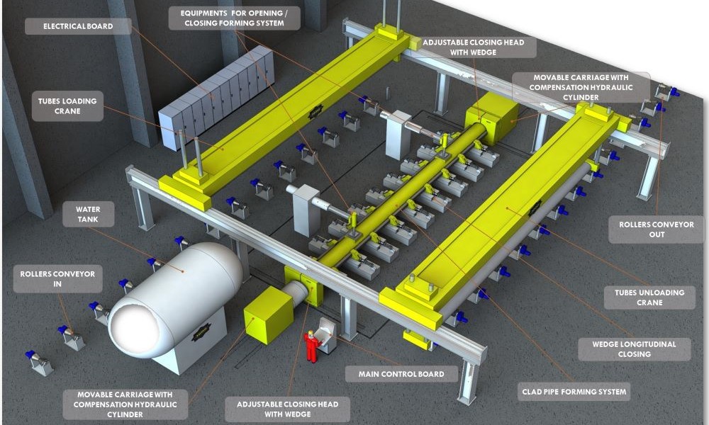 sez 3 impianti tubi hydroforming press principale